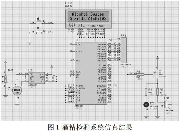 圖 1 酒精檢測(cè)系統(tǒng)仿真結(jié)果