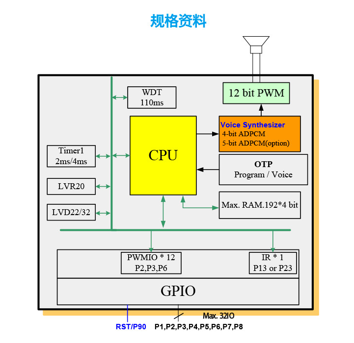 松翰語音IC