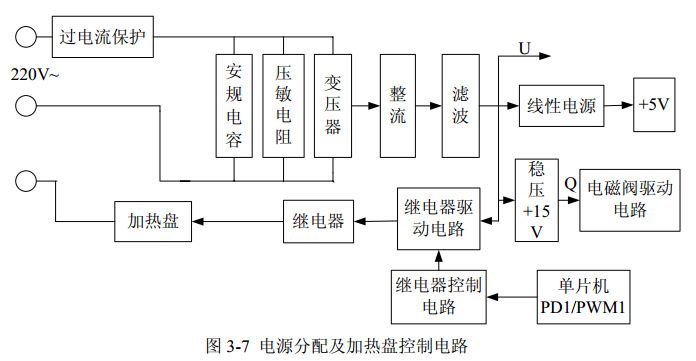 圖 3-7 電源分配及加熱盤(pán)控制電路